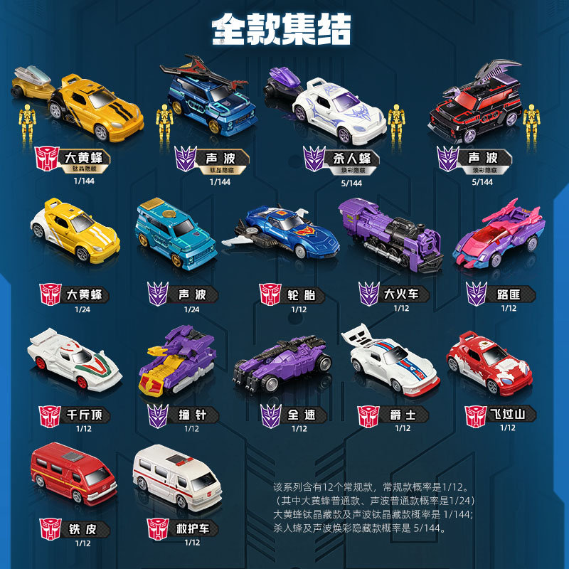 Blokees Transformers Wave 4 C0 – обзор и цена Model Kit Transformers
